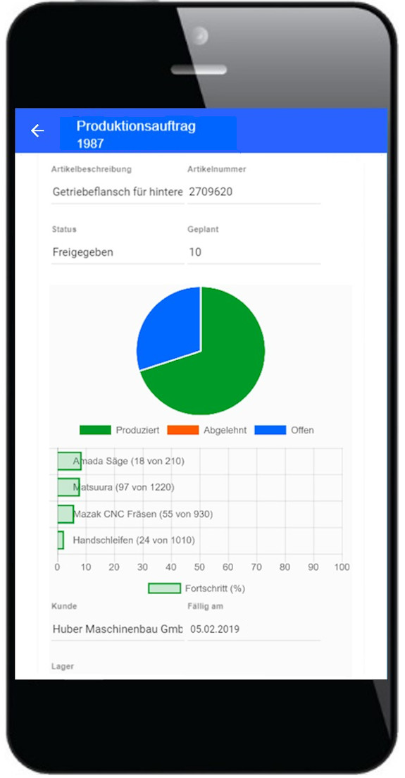 prodauftrag-final-2019 prodauftrag-final-2019