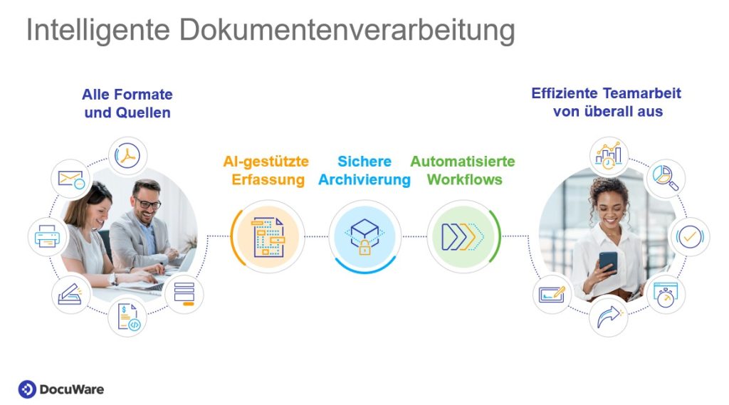 docuware_verarbeitung